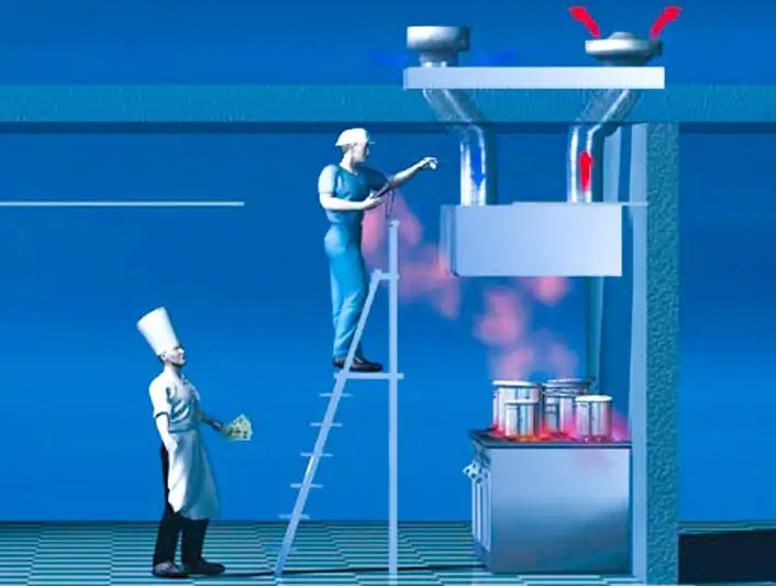 тестирование эффективности систем вентиляции пищеблоков