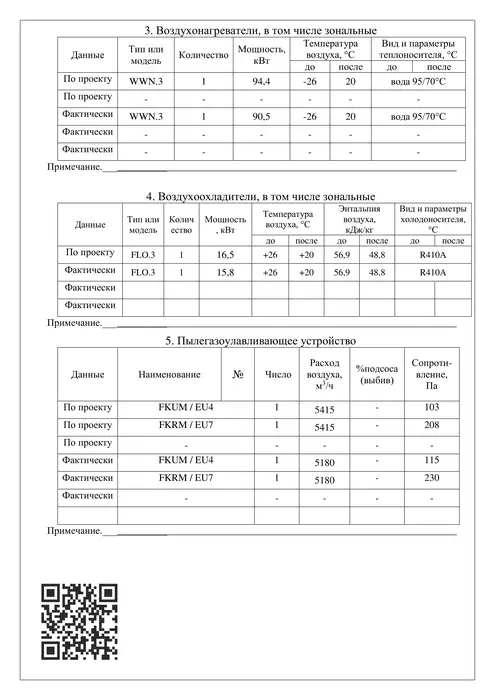 Основные технические характеристики оборудования